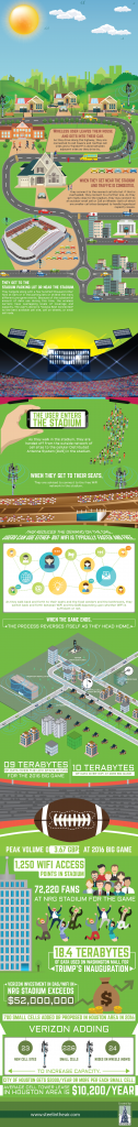 Superbowl Cell Phone Use Infographic