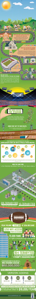 Superbowl Cell Phone Use Infographic