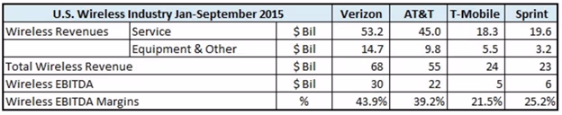 Things the Wireless Industry Doesn’t Tell You about Small Cells