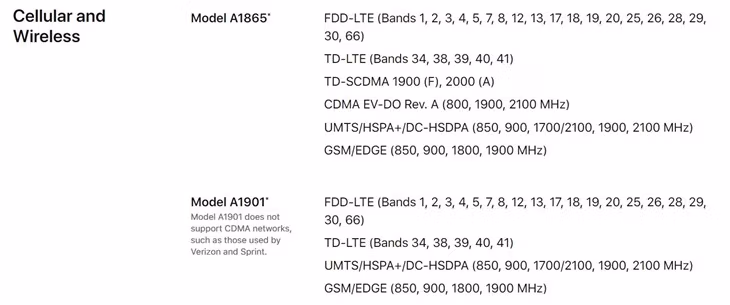 Will Apple’s New iPhone X and iPhone 8 Work with all your Wireless Carrier’s Frequencies