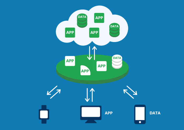 Edge Computing Relies on Fiber