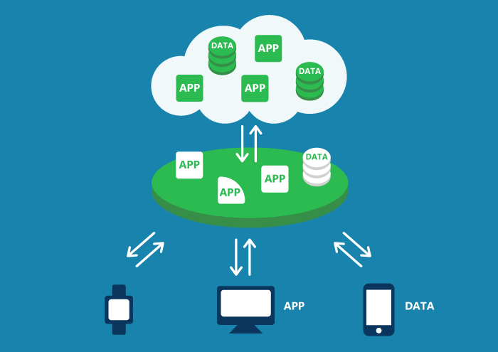 Edge Computing Relies on Fiber
