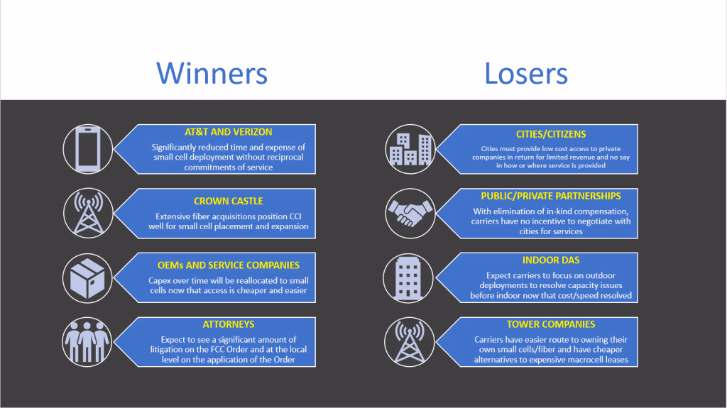 Winners and Losers of the FCC Small Cell Order
