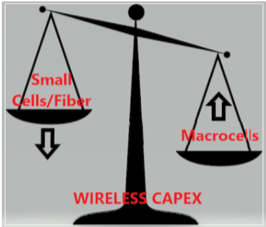 Some Carrier CapEx Migrates from Macrocells to Small Cells/Fiber