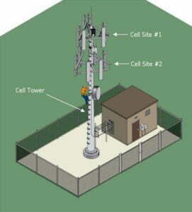 Construction of a cell site