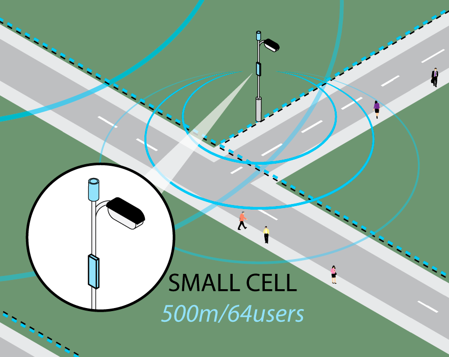 SMALL CELL
