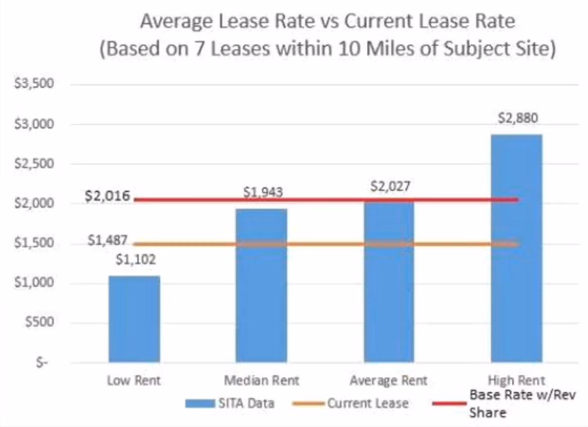 CELL TOWER LEASE RATE DATABASE